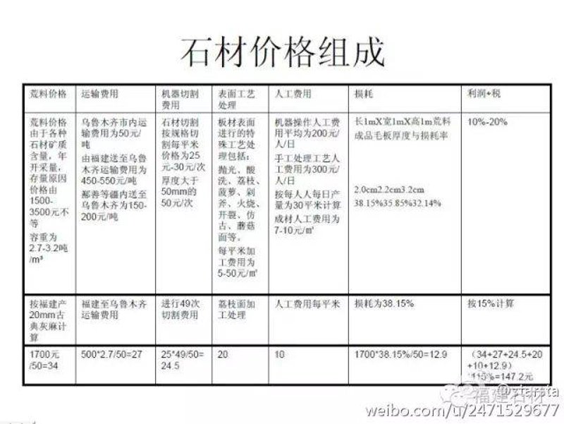 石材行业新趋势：隆达石材引领绿色时尚